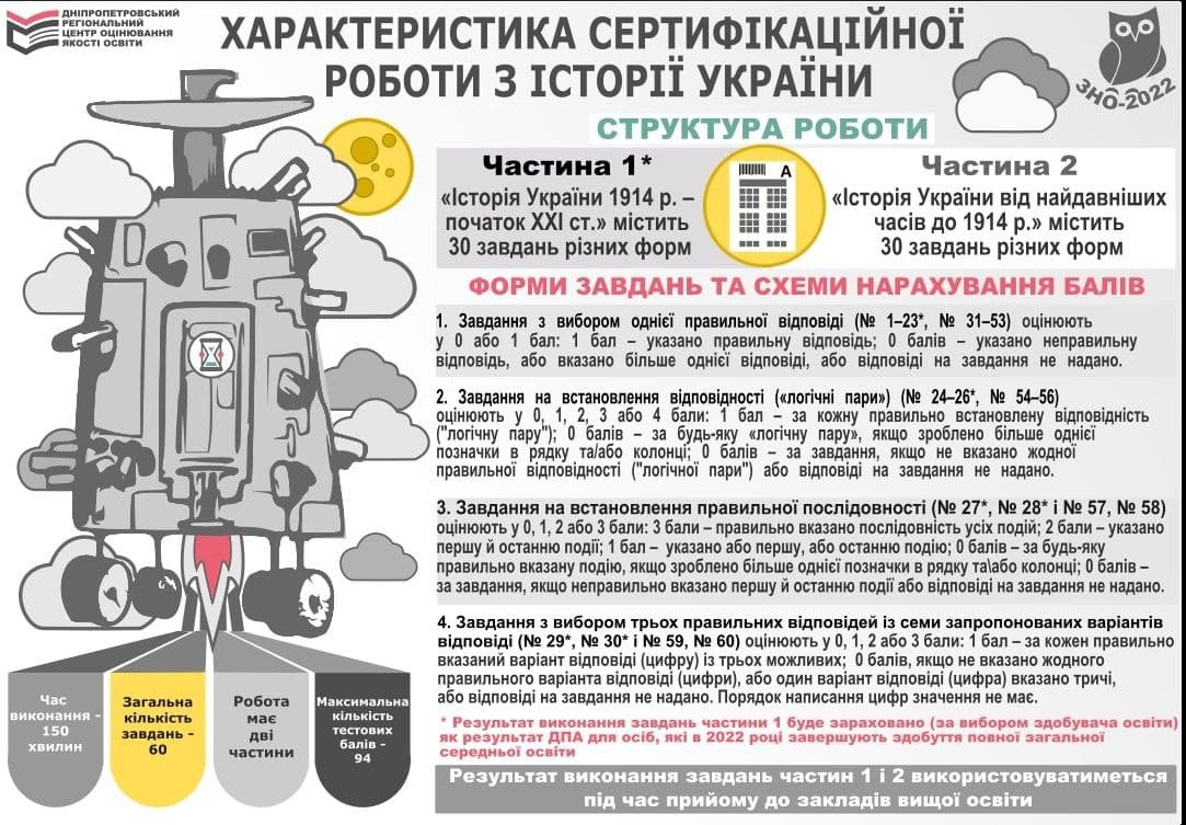 Гідроколедж ЗНО, ЗНО історія України Гідроколедж, Гидроколледж ЗНО история Украины